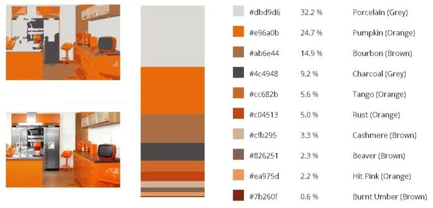 Beste Küchenfarben 6 Farbe Orange